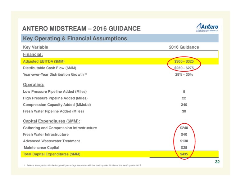 2016 JP Morgan Global High Yield and Leveraged Finance Conference – Antero Resources – slide 32