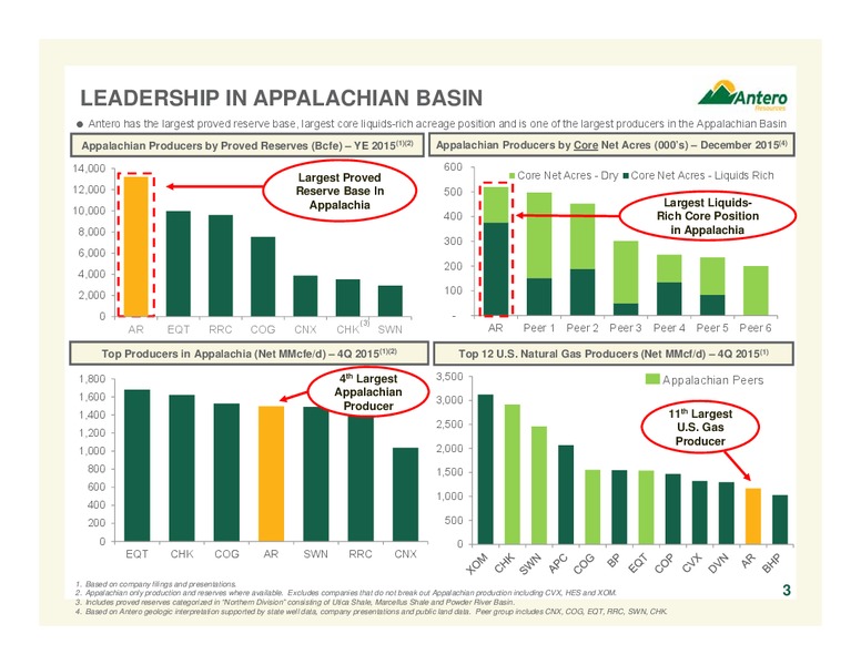 Scotia Howard Weil 2016 Energy Conference – Antero Resources – slide 3