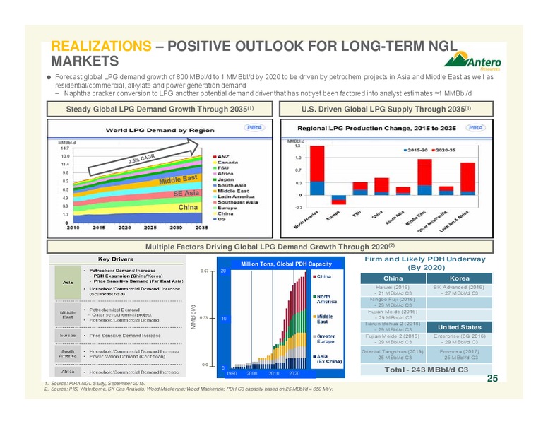 Scotia Howard Weil 2016 Energy Conference – Antero Resources – slide 24
