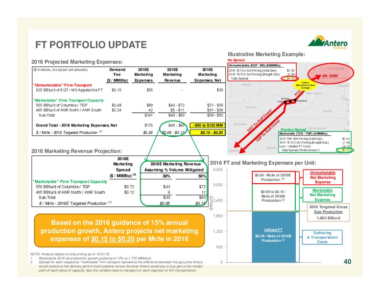 Scotia Howard Weil 2016 Energy Conference – Antero Resources – slide 36