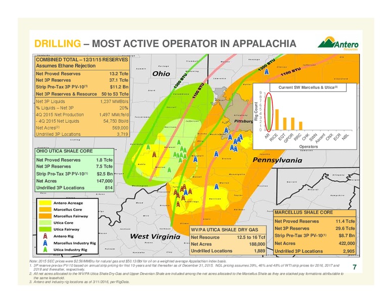 Company Overview April 2016 – Antero Resources – slide 7