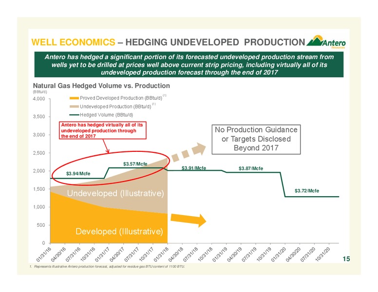Company Overview April 2016 – Antero Resources – slide 15