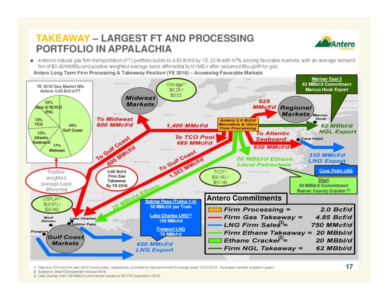 Company Overview April 2016 – Antero Resources – slide 17