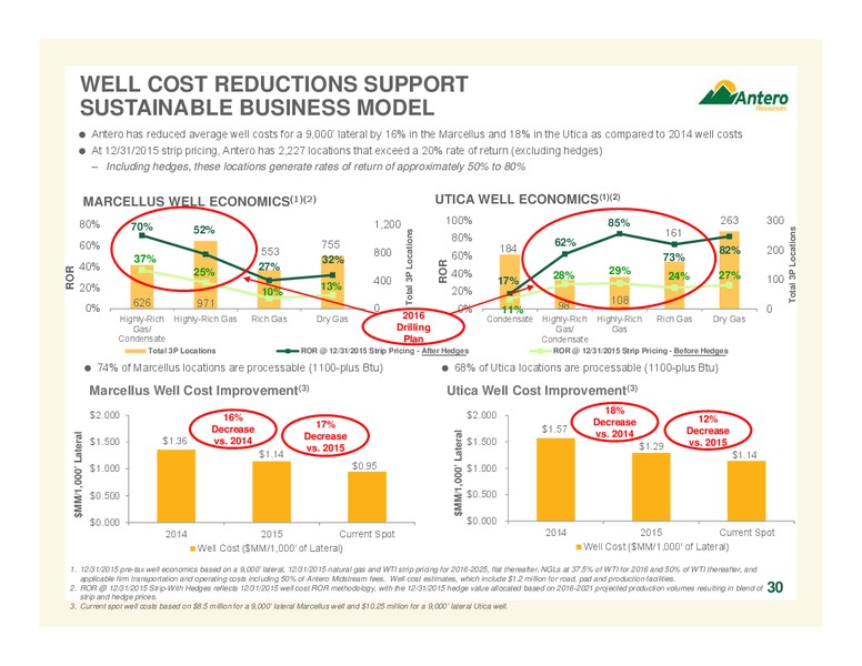 Company Overview April 2016 – Antero Resources – slide 30