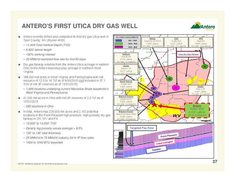 Company Overview April 2016 – Antero Resources – slide 37