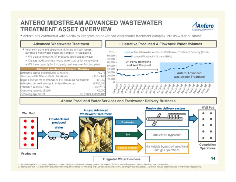Company Overview April 2016 – Antero Resources – slide 44