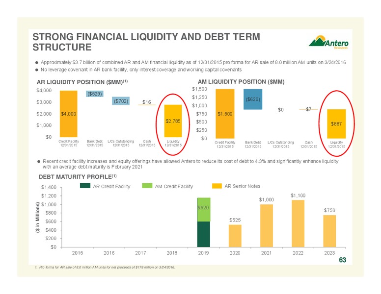Company Overview April 2016 – Antero Resources – slide 63