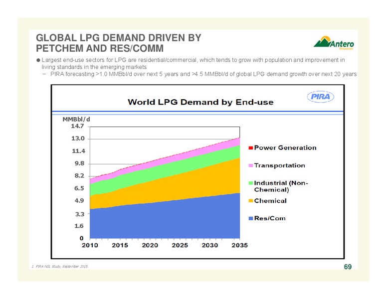 Company Overview April 2016 – Antero Resources – slide 69
