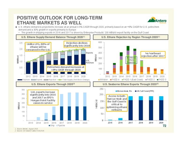 Company Overview April 2016 – Antero Resources – slide 72