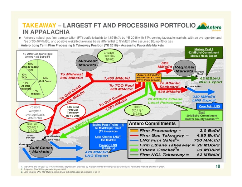 May 2016 Corporate Presentation – Antero Resources – slide 17