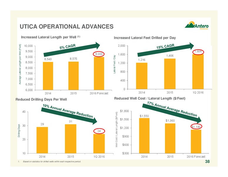 May 2016 Corporate Presentation – Antero Resources – slide 36