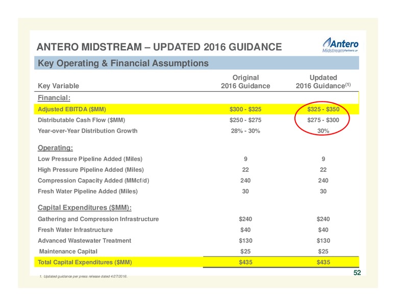 May 2016 Corporate Presentation – Antero Resources – slide 48