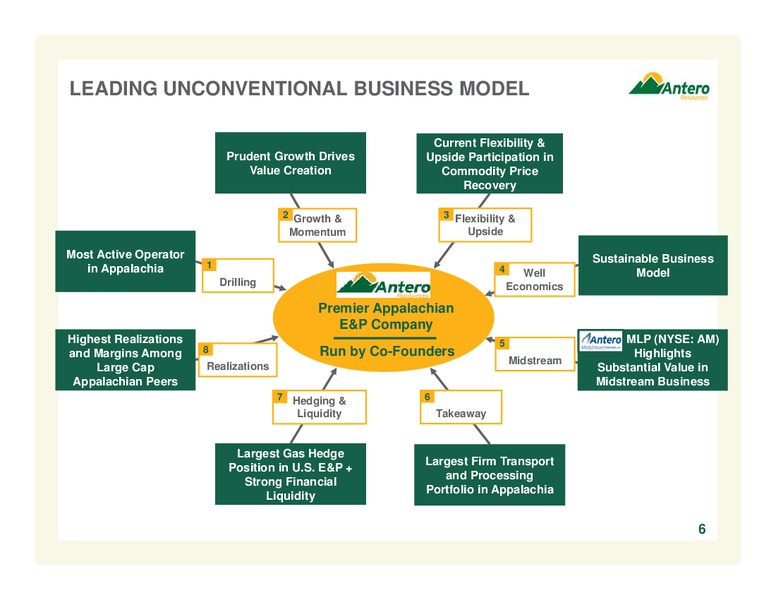 May 2016 Company Overview – Antero Resources – slide 6
