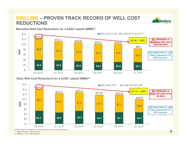 May 2016 Company Overview – Antero Resources – slide 9