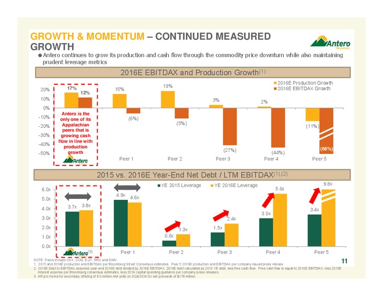 May 2016 Company Overview – Antero Resources – slide 11