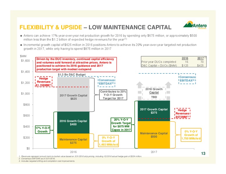 May 2016 Company Overview – Antero Resources – slide 13
