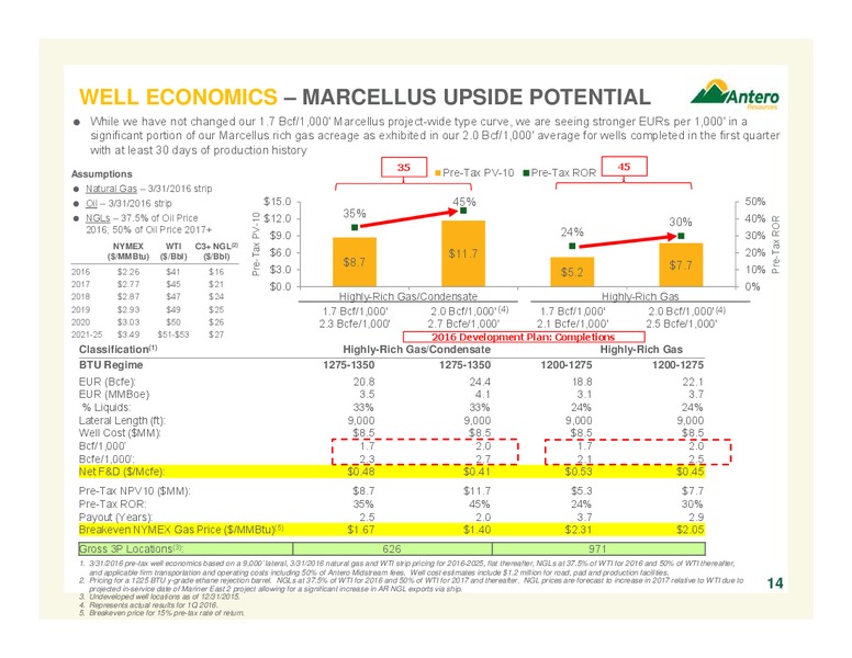 May 2016 Company Overview – Antero Resources – slide 14