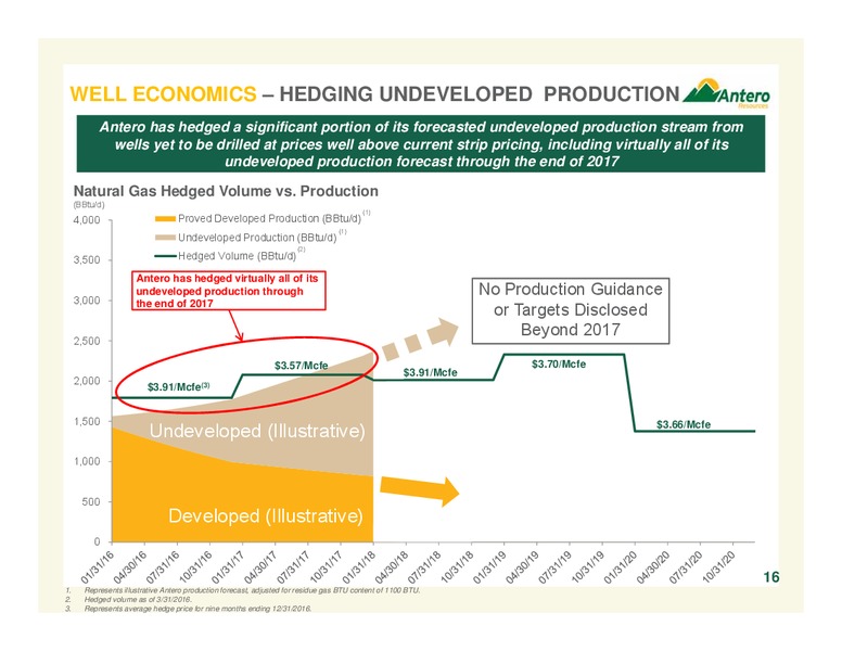 May 2016 Company Overview – Antero Resources – slide 16