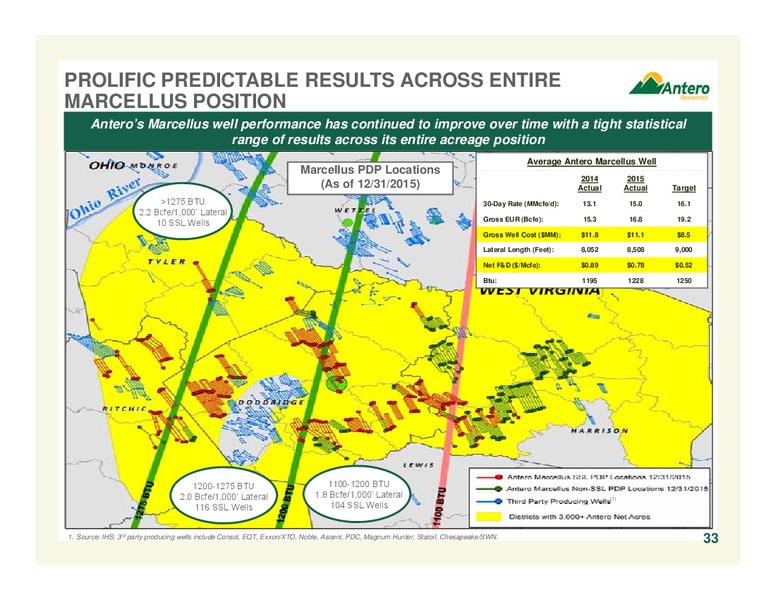 May 2016 Company Overview – Antero Resources – slide 33