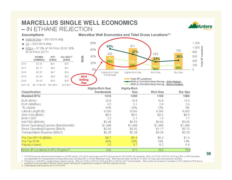 May 2016 Company Overview – Antero Resources – slide 59