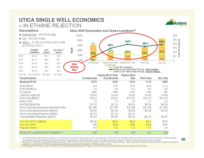 May 2016 Company Overview – Antero Resources – slide 60