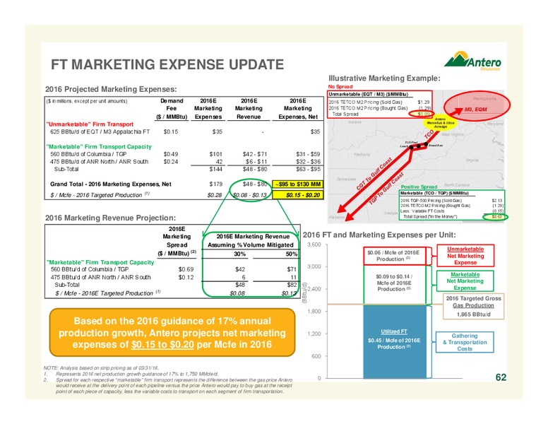 May 2016 Company Overview – Antero Resources – slide 62