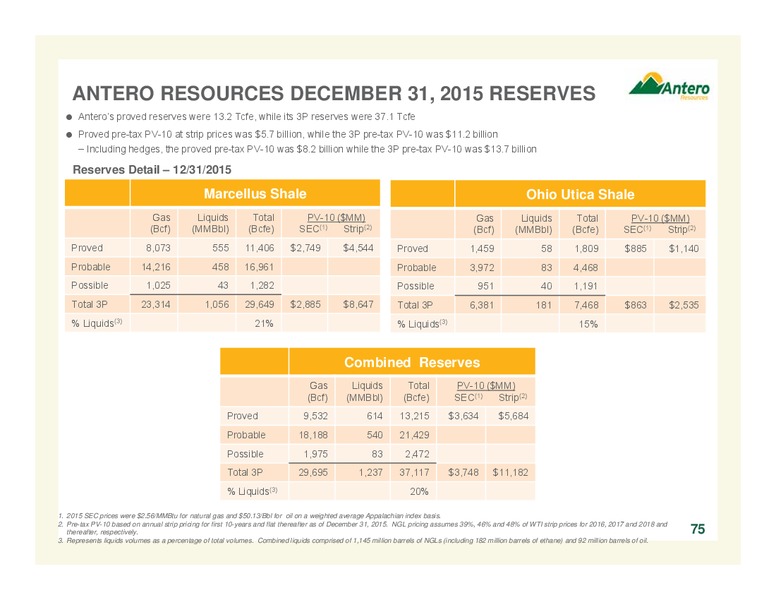 May 2016 Company Overview – Antero Resources – slide 75