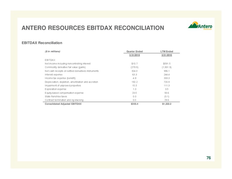 May 2016 Company Overview – Antero Resources – slide 76