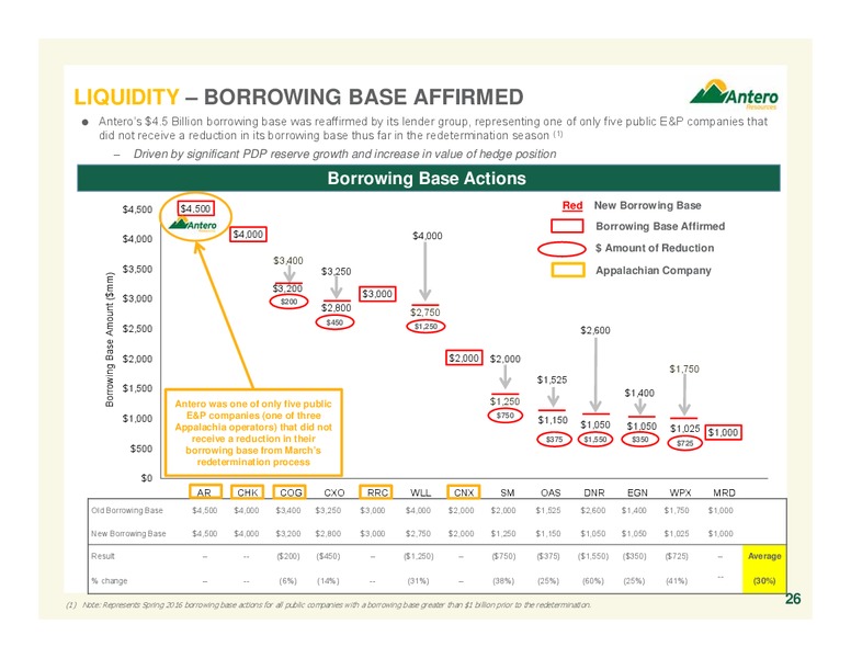 Marcellus and Utica Acquistion Summary – Antero Resources – slide 26