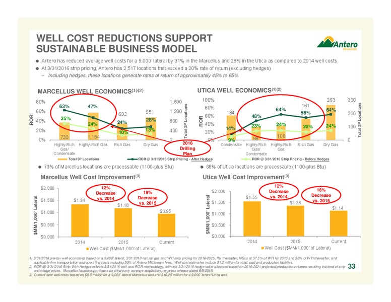 Marcellus and Utica Acquistion Summary – Antero Resources – slide 33
