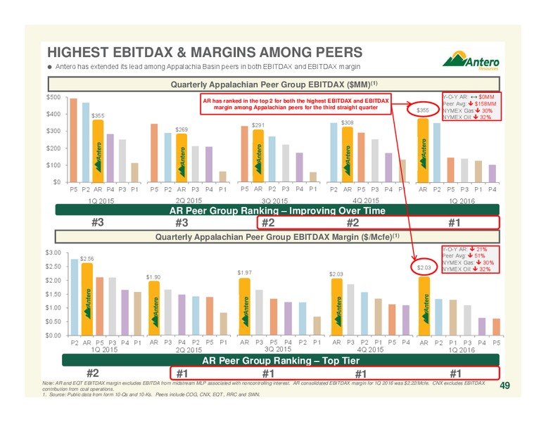 Marcellus and Utica Acquistion Summary – Antero Resources – slide 49