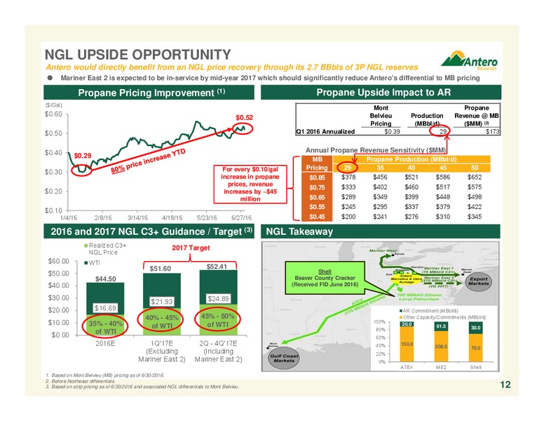 July 2016 Corporate Overview – Antero Resources – slide 11