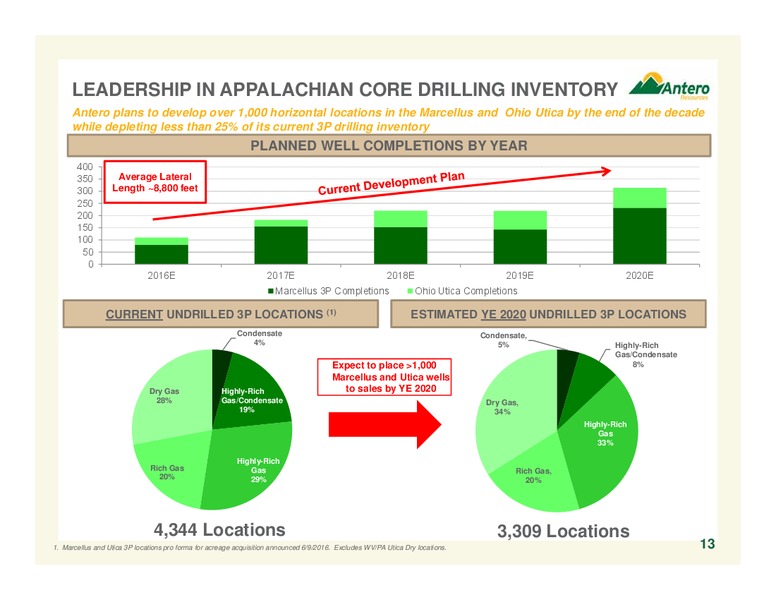 July 2016 Corporate Overview – Antero Resources – slide 12
