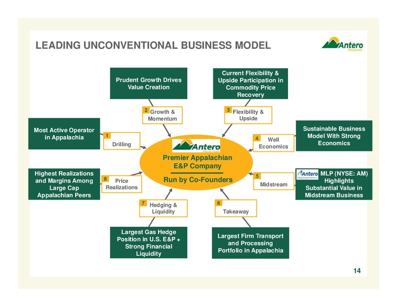 July 2016 Corporate Overview – Antero Resources – slide 13