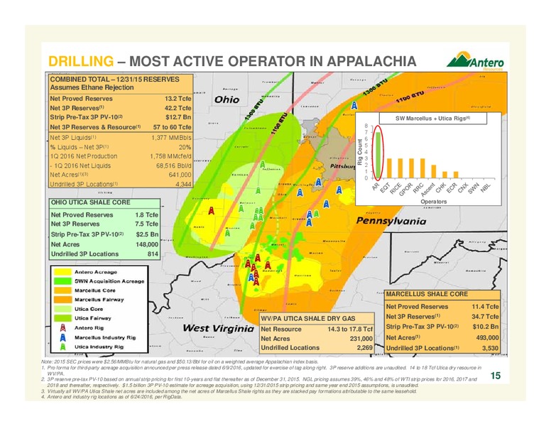 July 2016 Corporate Overview – Antero Resources – slide 14