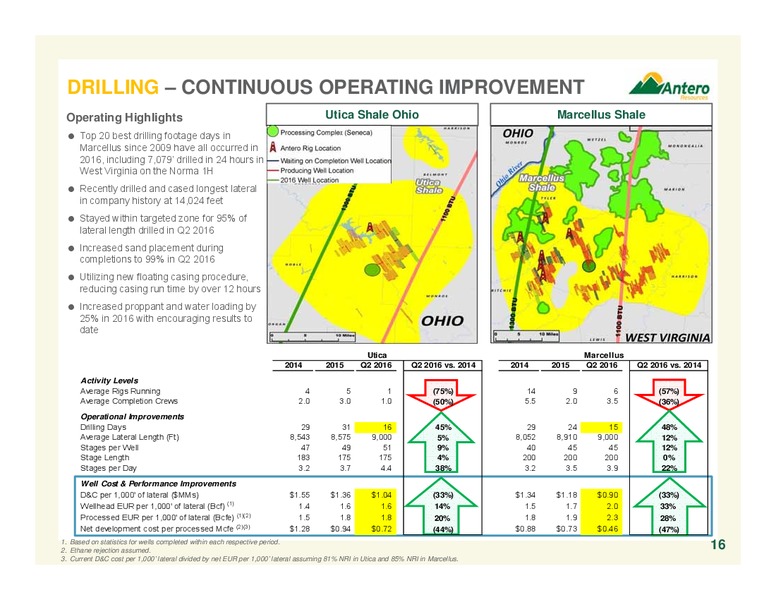 July 2016 Corporate Overview – Antero Resources – slide 15