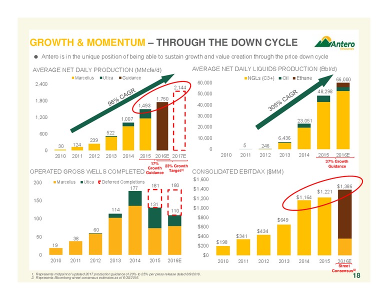 July 2016 Corporate Overview – Antero Resources – slide 17