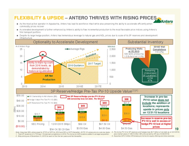 July 2016 Corporate Overview – Antero Resources – slide 18