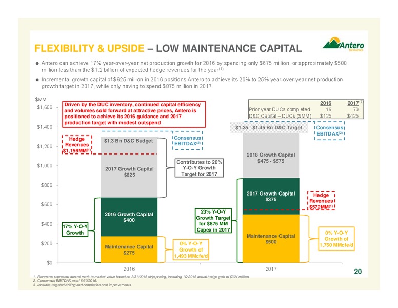July 2016 Corporate Overview – Antero Resources – slide 19