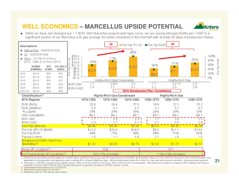 July 2016 Corporate Overview – Antero Resources – slide 20