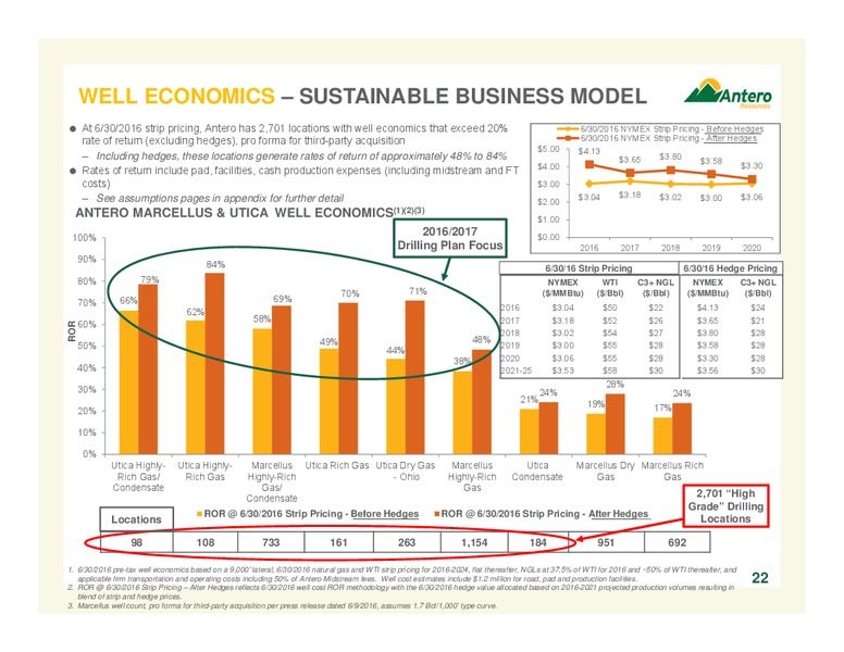 July 2016 Corporate Overview – Antero Resources – slide 21