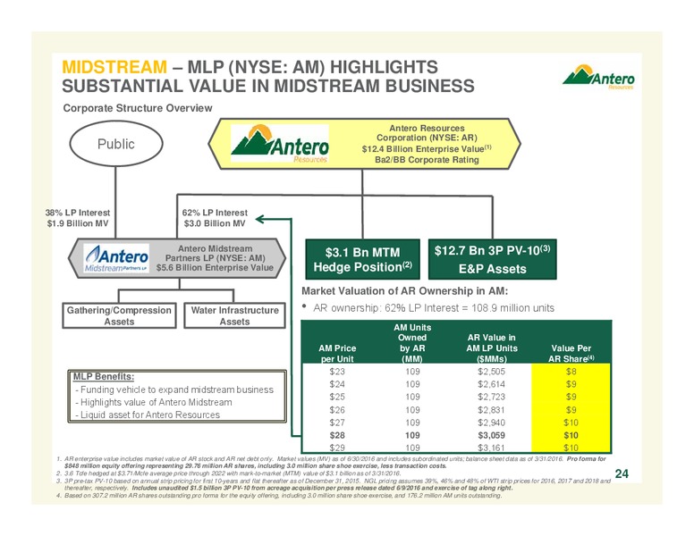 July 2016 Corporate Overview – Antero Resources – slide 23