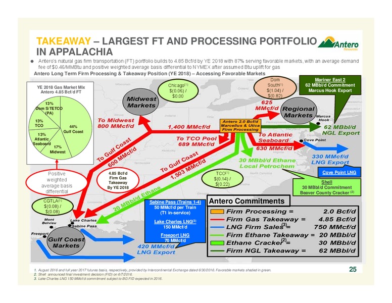 July 2016 Corporate Overview – Antero Resources – slide 24