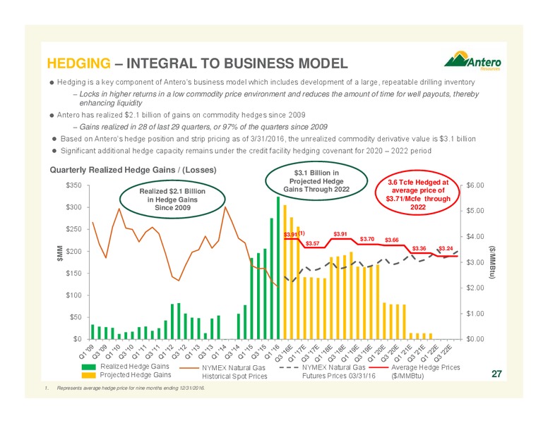 July 2016 Corporate Overview – Antero Resources – slide 26