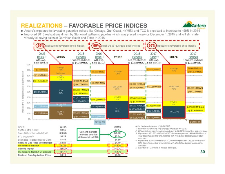 July 2016 Corporate Overview – Antero Resources – slide 29