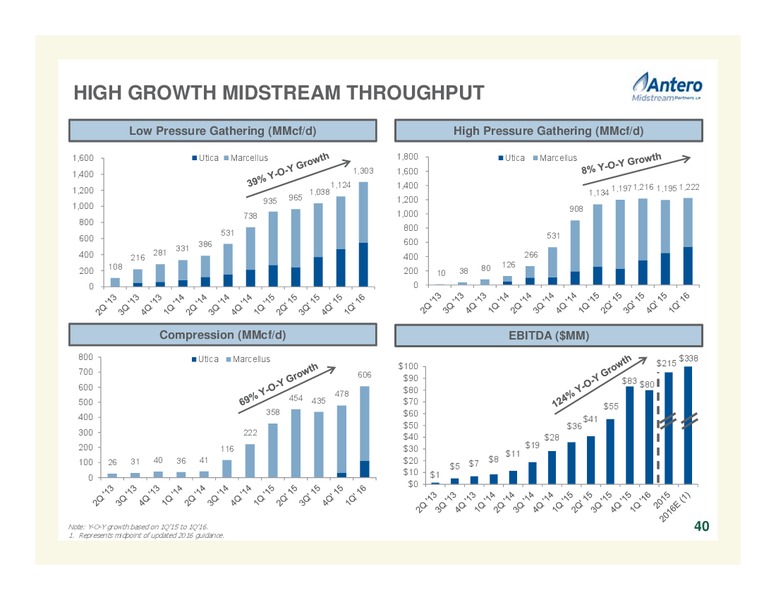 July 2016 Corporate Overview – Antero Resources – slide 39