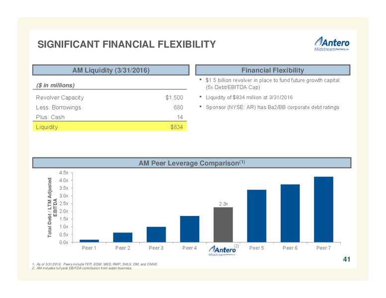 July 2016 Corporate Overview – Antero Resources – slide 40