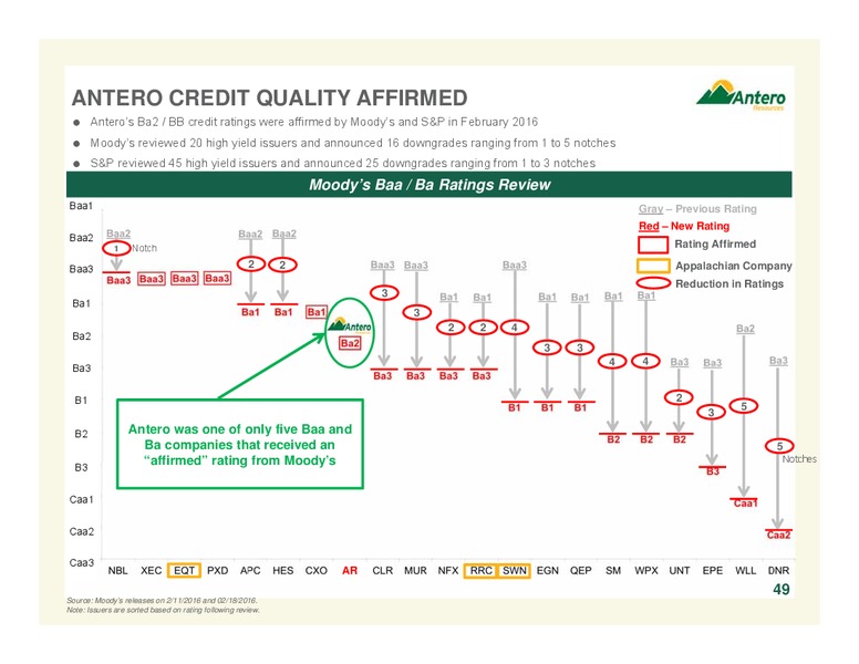 July 2016 Corporate Overview – Antero Resources – slide 48
