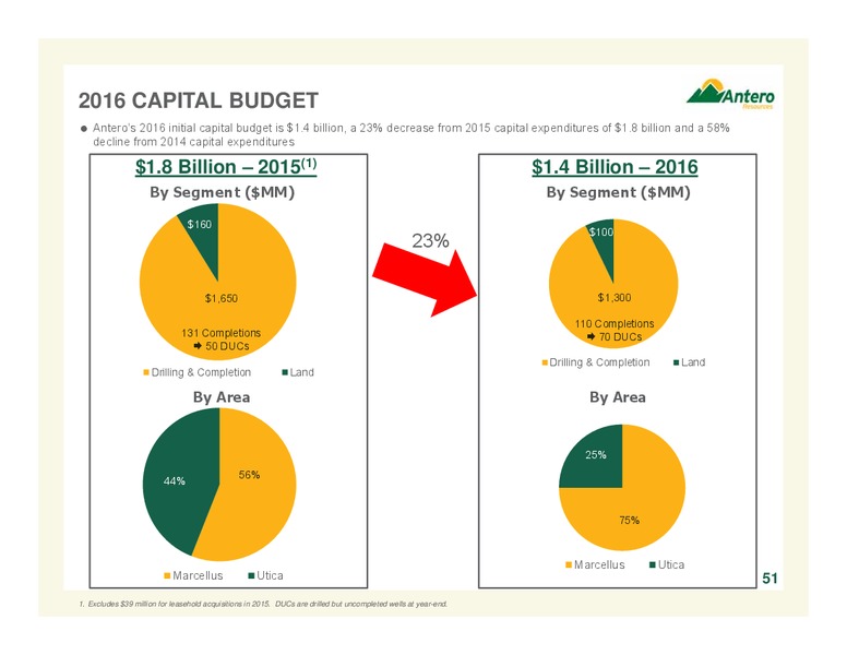 July 2016 Corporate Overview – Antero Resources – slide 50