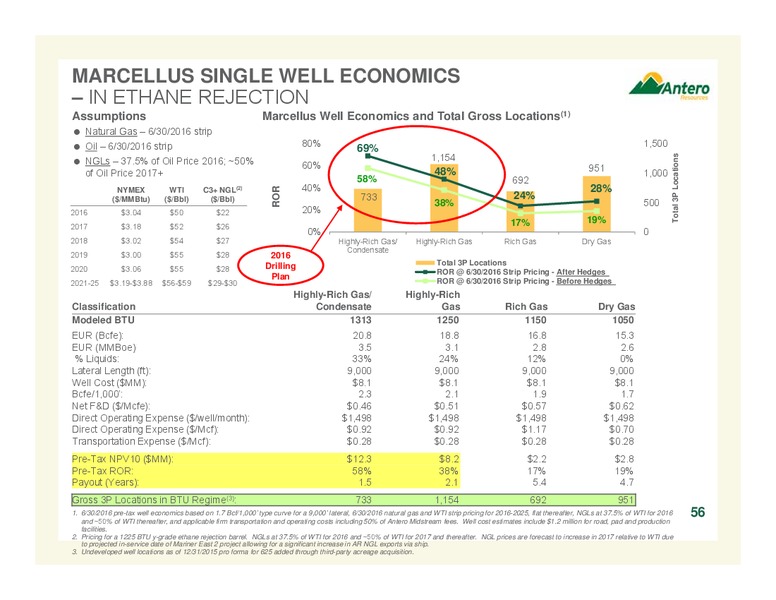 July 2016 Corporate Overview – Antero Resources – slide 55